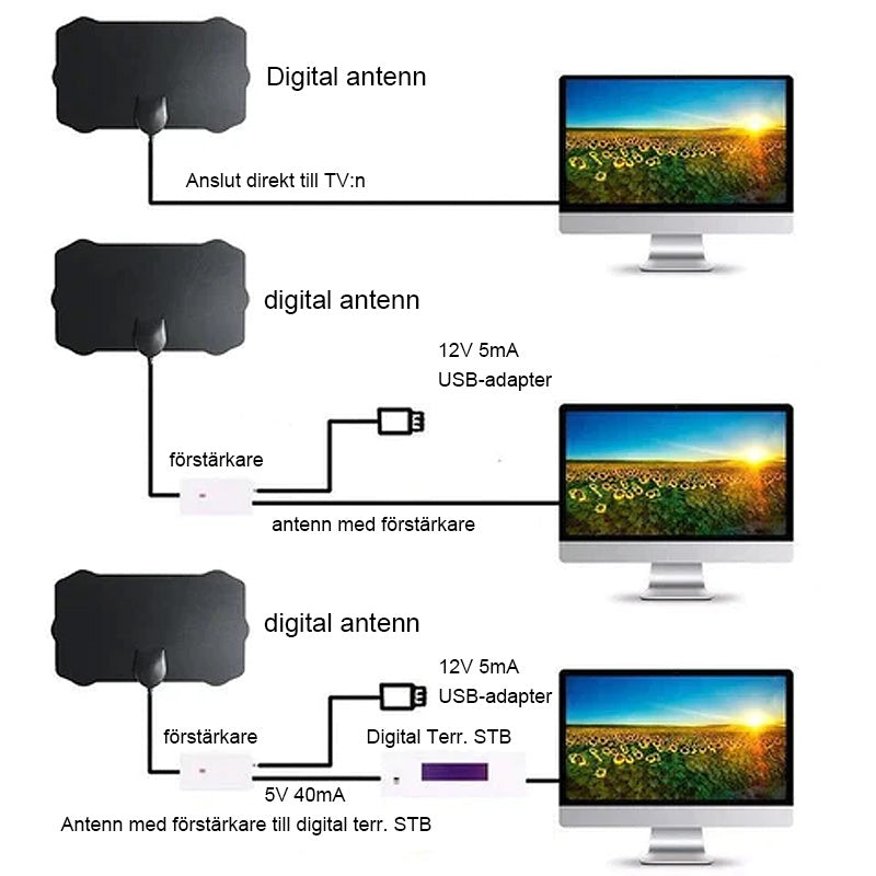 023-Uppgradera Digital HDTV-antenn 4k