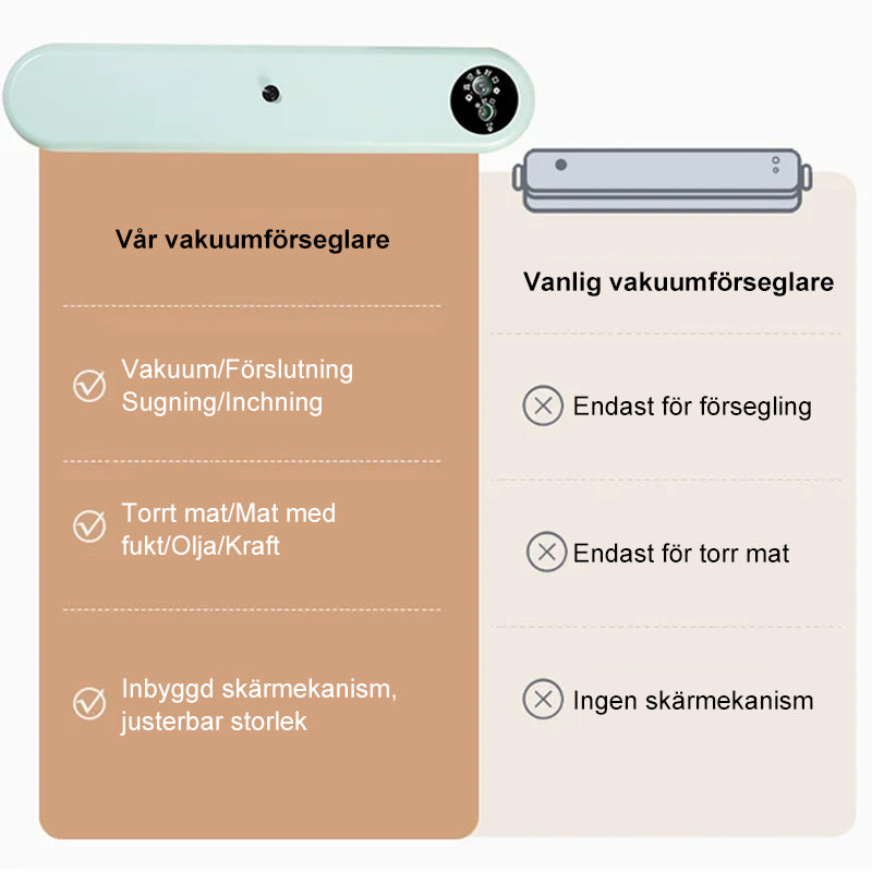 Automatisk hushållsvakuumförseglare