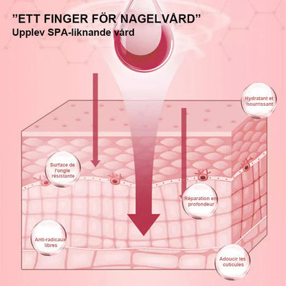 Näringsrik tillväxtolja för naglar