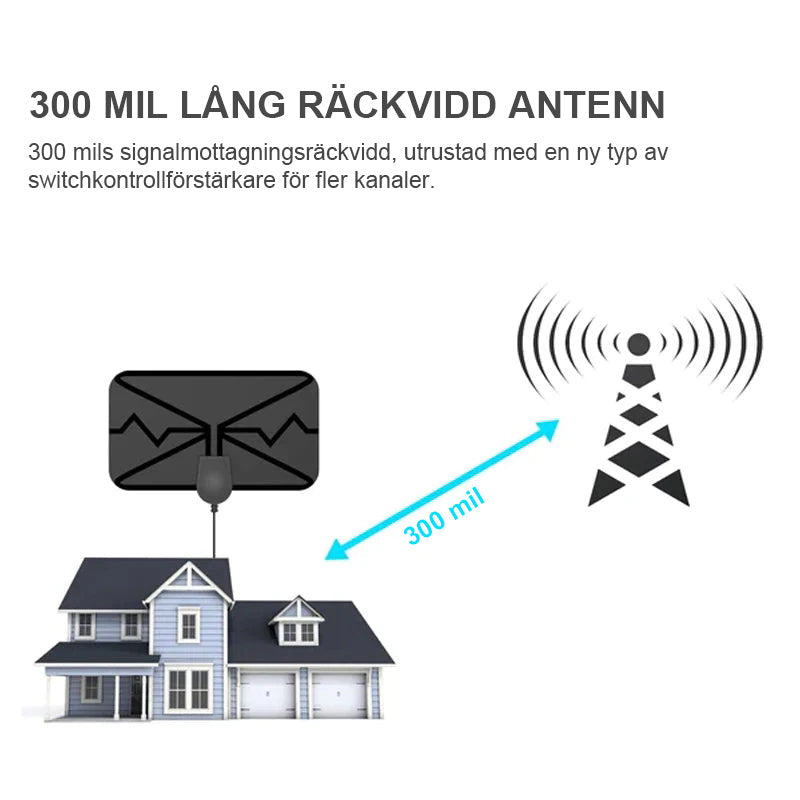 023-Uppgradera Digital HDTV-antenn 4k