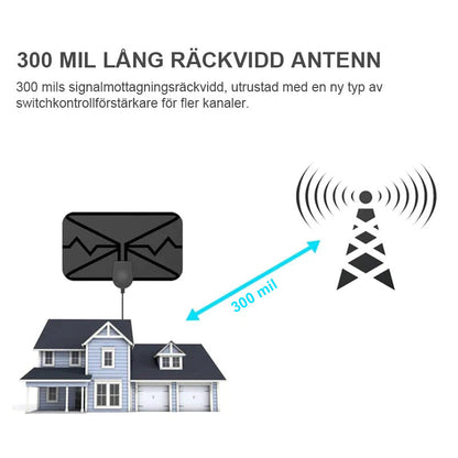 023-Uppgradera Digital HDTV-antenn 4k