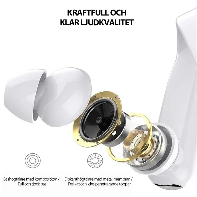 Häng Örat Typ Bluetooth-Headset - Lamora Sverige