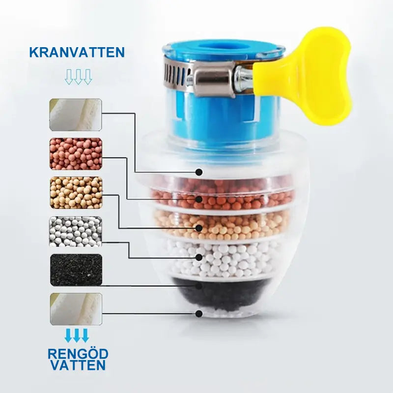 Kranvattenrenare - Lamora Sverige