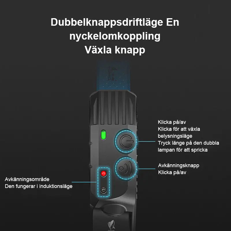 Led USB uppladdningsbar kraftfull pannlampa - Lamora Sverige