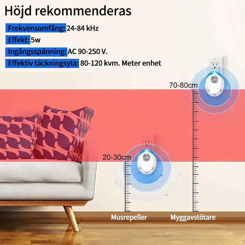 Uppgraderad Ultraljud Skadedjursavskräckare - Lamora Sverige