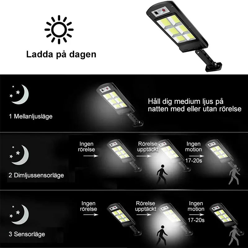 Utomhus solar LED-lampa - Lamora Sverige