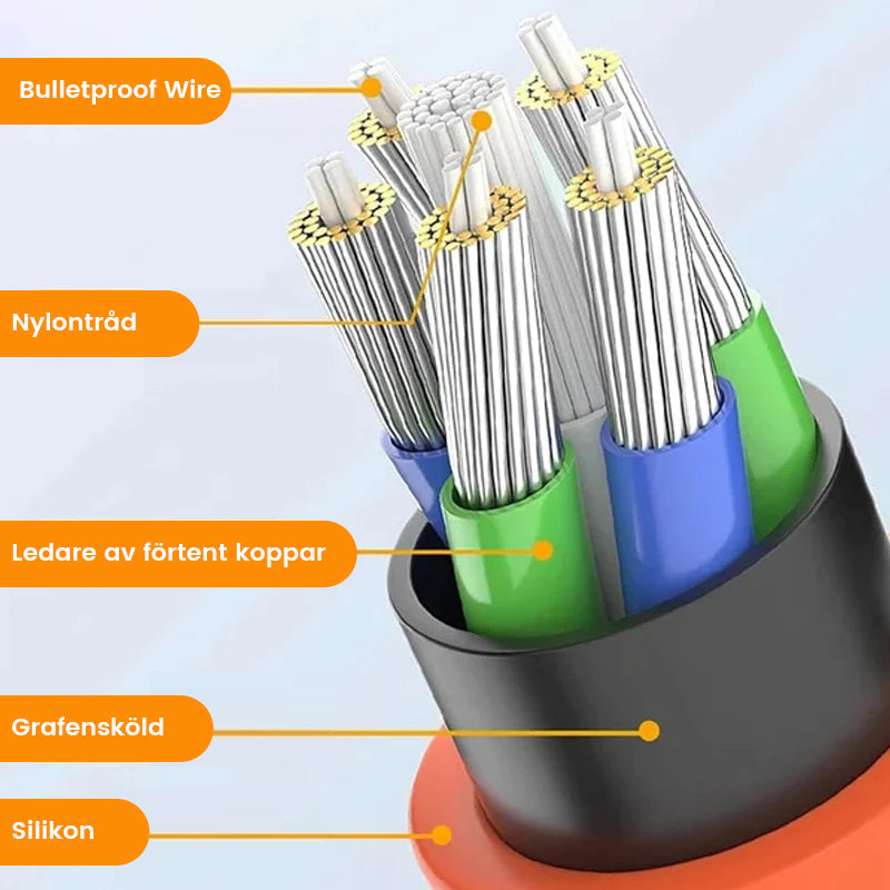 180° Rotating Fast Charge Cable